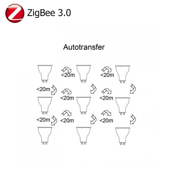 LED Spot ZigBee 3.0  RGB+CCT 2200-6500K GU10 5W 300-370lm 100-240V