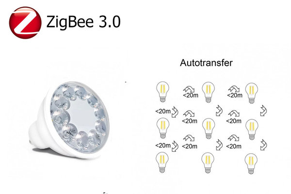 ZigBee 3.0